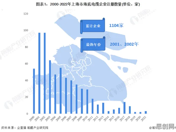 重新认识工业数字孪生平台落地实践，城市规划视角下的深度解读