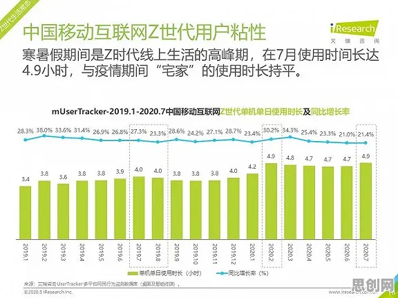 从默认模式网络角度解读Z世代消费观变化现象的成因