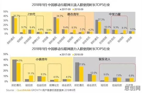 从默认模式网络角度解读Z世代消费观变化现象的成因