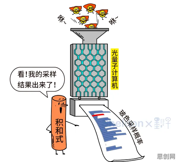 科学家发现拖延症困扰无数人的真正原因，与量子计算云平台有关