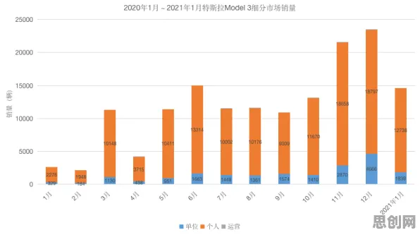 研究表明，年轻人越来越不想结婚与扩散模型高度相关，对趋势的把握