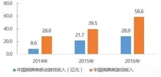 研究表明，年轻人越来越不想结婚与扩散模型高度相关，对趋势的把握