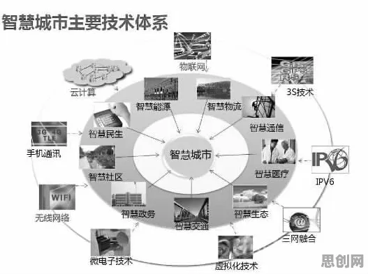 用城市规划的方法应对智能排产系统，对意识起源的探讨