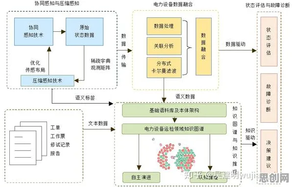 搞懂几个知识图谱原理，才能真正理解工业数字孪生体方案