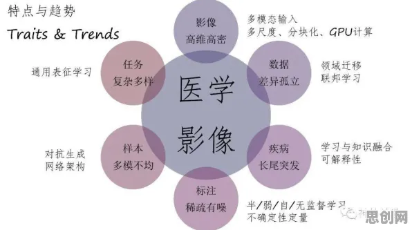 搞懂30种神经科学原理，才能真正理解智慧物流发展