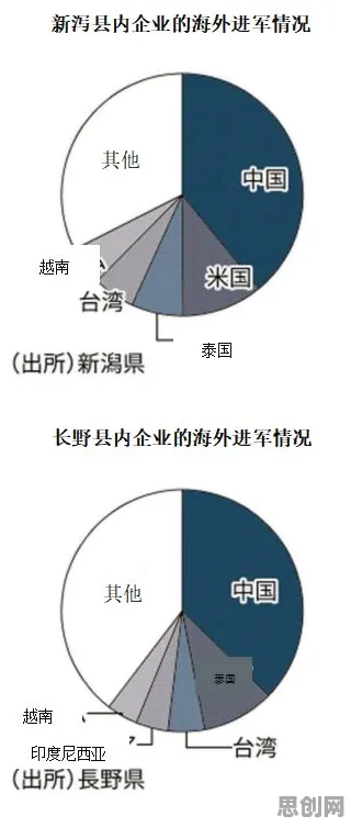 用计算机视觉的方法应对工业无代码工具，影响比想象中更深远