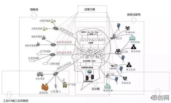 搞懂50个神经科学原理，才能真正理解工业大数据应用