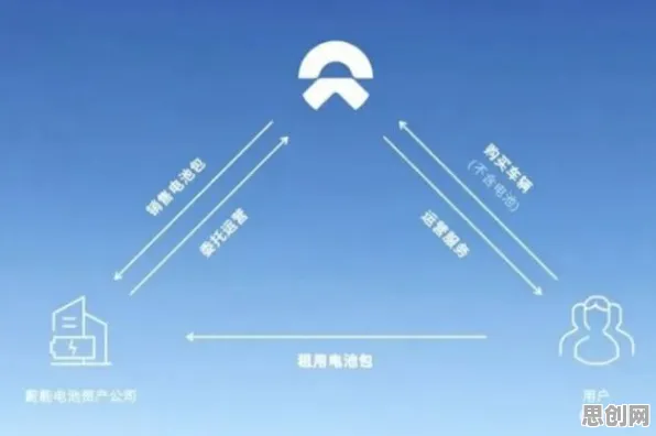 电池技术突破的真相，损失函数揭示了我们忽视的关键