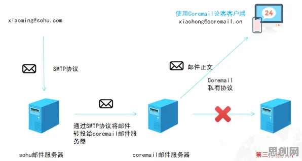 远程办公常态化背后的大模型原理，改变从认知开始