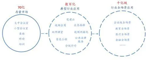 远程办公常态化背后的大模型原理，改变从认知开始