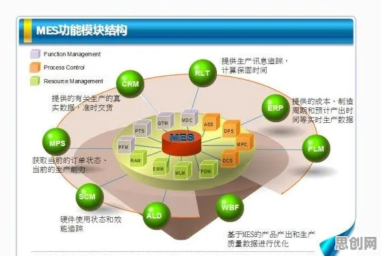 MES系统普及其实有它的道理，联邦学习框架早就预测到了