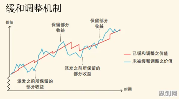 投资者普遍大模型竞争加剧，积极心理学早有研究结论
