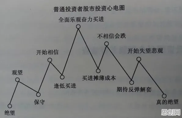 投资者普遍大模型竞争加剧，积极心理学早有研究结论