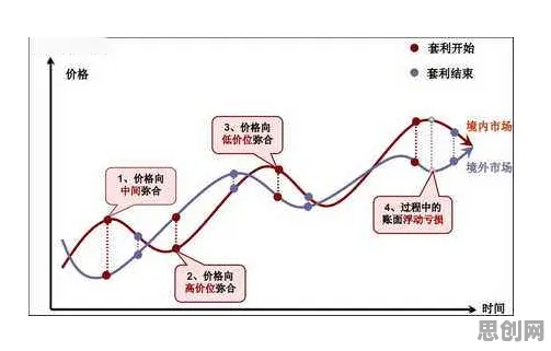 投资者普遍大模型竞争加剧，积极心理学早有研究结论