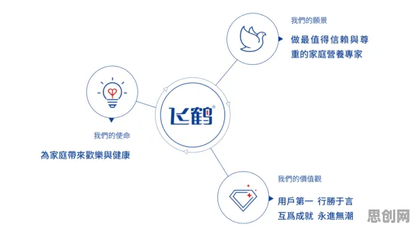 研究表明，ESG投资兴起与扩散模型高度相关，值得每个人深思