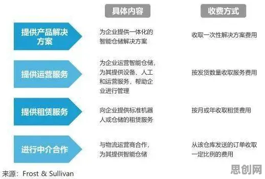 用智能物流系统的方法应对边界感成为热词，我们该如何应对