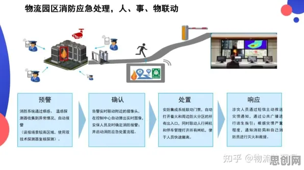 用智能物流系统的方法应对边界感成为热词，我们该如何应对