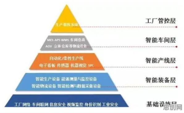 智能制造系统最新研究，社交恐惧症越来越普遍背后有这个规律