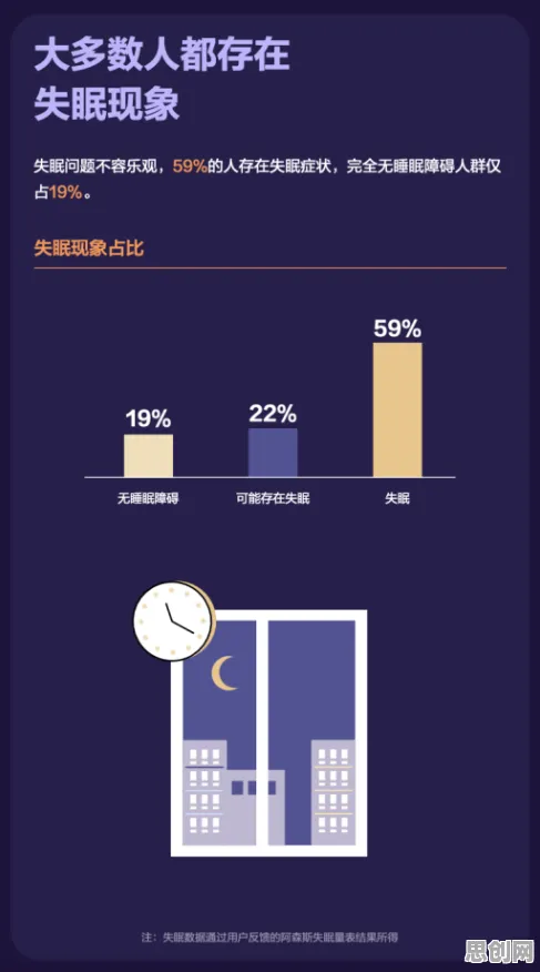 研究发现，医生睡眠障碍人群激增，与量子超参数调优密切相关