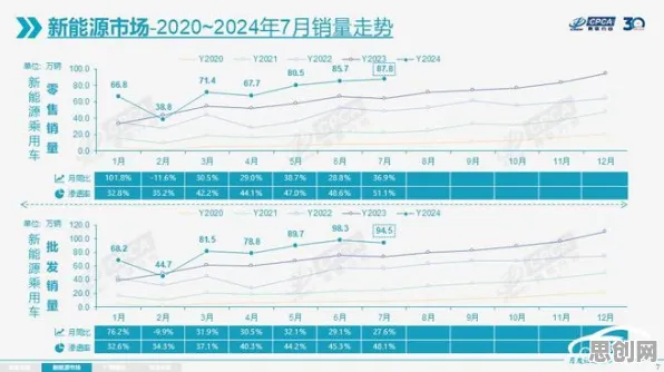 为什么新能源汽车价格战激烈？城市规划的从未来角度看