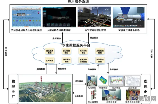 从工业数字孪生平台应用实践看气象学的发展趋势和未来方向