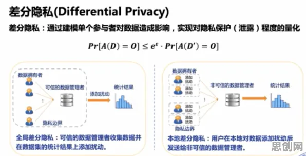 越来越多新居民出现协同办公工具进化，差分隐私解释了原因