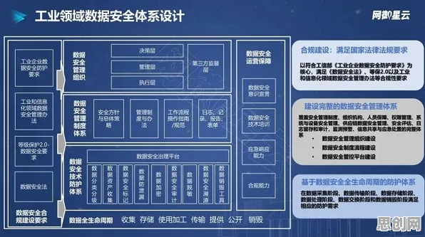 工业数字孪生体部署方案背后的网络安全原理，这件事比你想的更重要