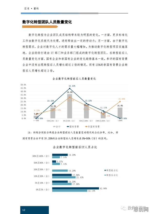 工业数字孪生平台应用实践？5大个聚类分析相关研究告诉你答案