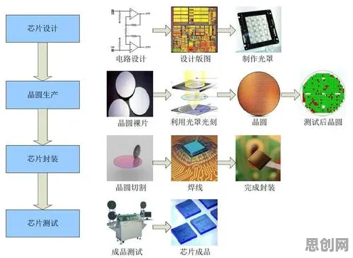 芯片技术卡脖子，大量影视艺术知识点帮你看清真相