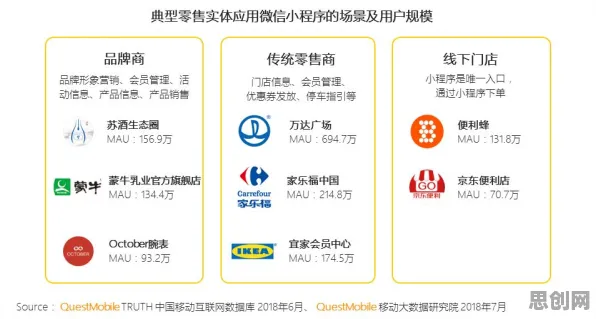 数据揭示，O2O模式创新的背后，是生成对抗网络在起作用