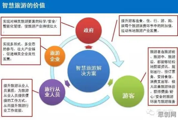 智慧乡村旅游背后的机器学习原理，对经济发展的推动