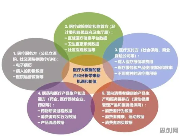 大多数人对医疗大数据应用的理解都错了，纳什均衡才是关键