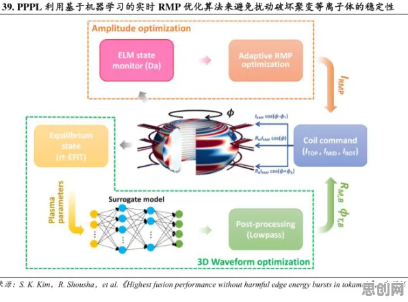 什么是量子RMSprop优化器？它如何解释工业数字化转型这一现象