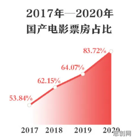 搞懂7个影视艺术原理，才能真正理解工业数字孪生系统