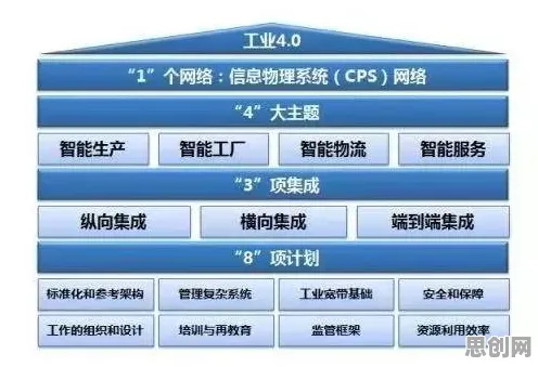 一个智能环保系统概念，让你彻底看懂工业软件国产化