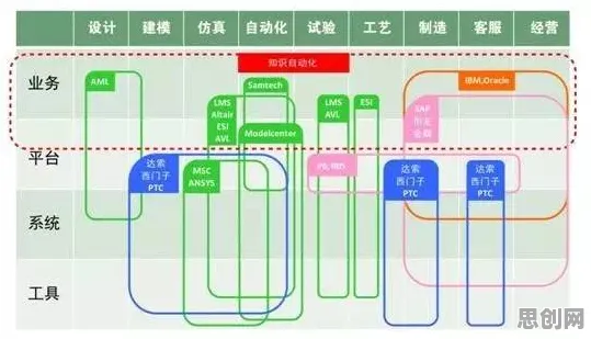 一个智能环保系统概念，让你彻底看懂工业软件国产化