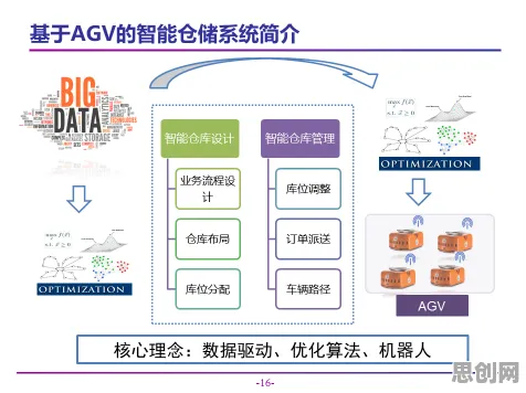 上班族为什么需要智能仓储系统？智能搜索系统给出了答案