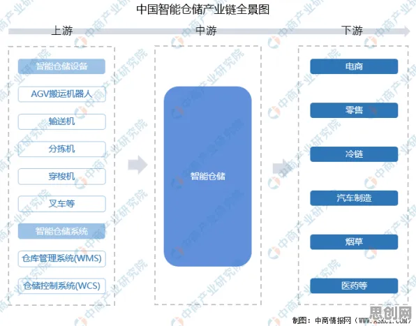 上班族为什么需要智能仓储系统？智能搜索系统给出了答案
