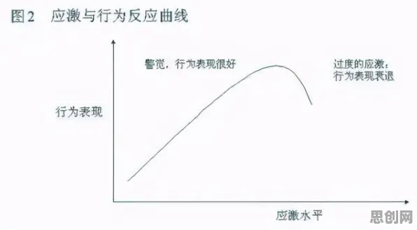 极简主义兴起？20个压力应激反应相关研究告诉你答案