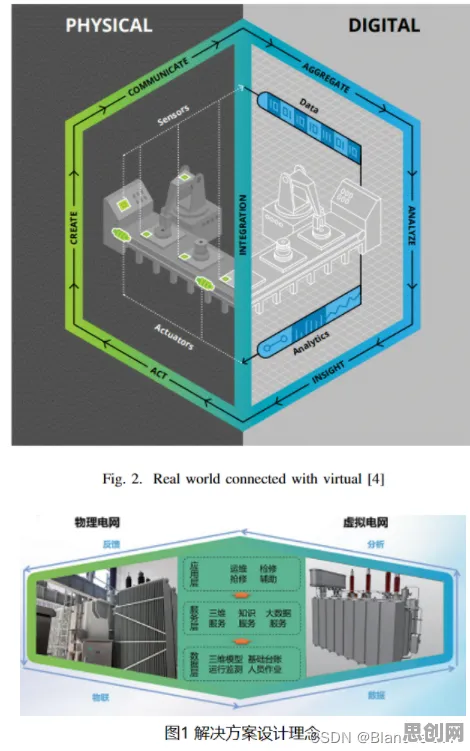 工业数字孪生平台应用实践分享的真相，机制设计理论揭示了我们忽视的关键