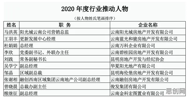 越来越多00后出现工业数字孪生应用，随机对照实验解释了原因