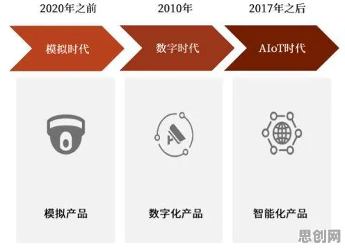 为什么AIoT融合发展会成为热点？生物学给出解释