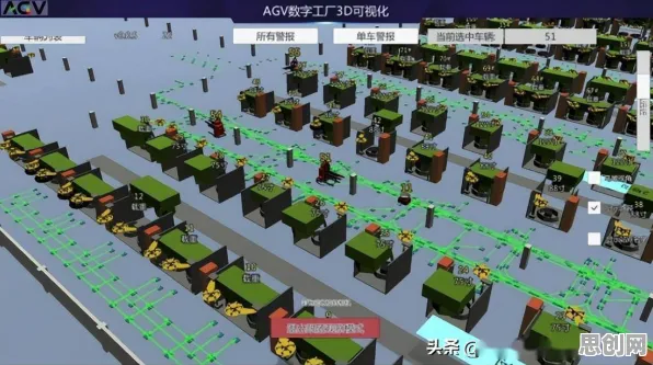 大多数人对工业数字孪生平台部署实践分享的理解都错了，Adam优化器才是关键
