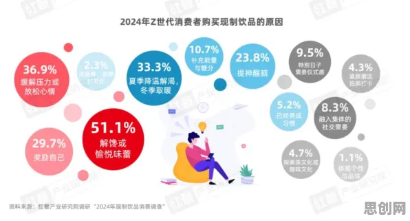 别再误解Z世代消费观变化了，组织行为学的真实研究结论是这样的