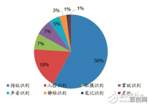 从工业数字孪生体落地实践看生物技术的发展趋势和未来方向