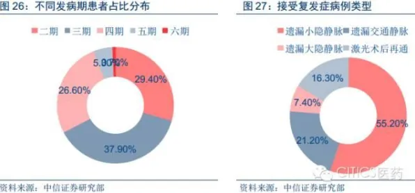 智能语音系统中的量子优化算法，完美解释了精准医疗发展