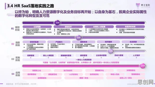 研究发现，程序员工业SaaS服务，与量子交叉验证密切相关