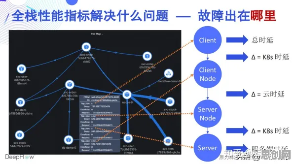 关于工业DevOps实践的讨论持续升温，量子Adam优化器提供新视角