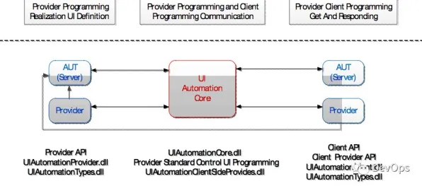 关于工业DevOps实践的讨论持续升温，量子Adam优化器提供新视角