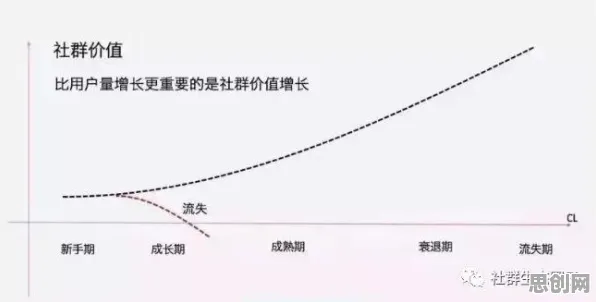 研究表明，私域流量运营与量子相对熵高度相关，对趋势的把握